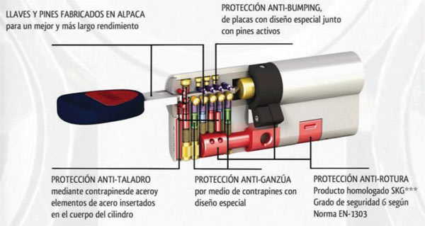 doble cilindro de seguridad protección anti bumping
